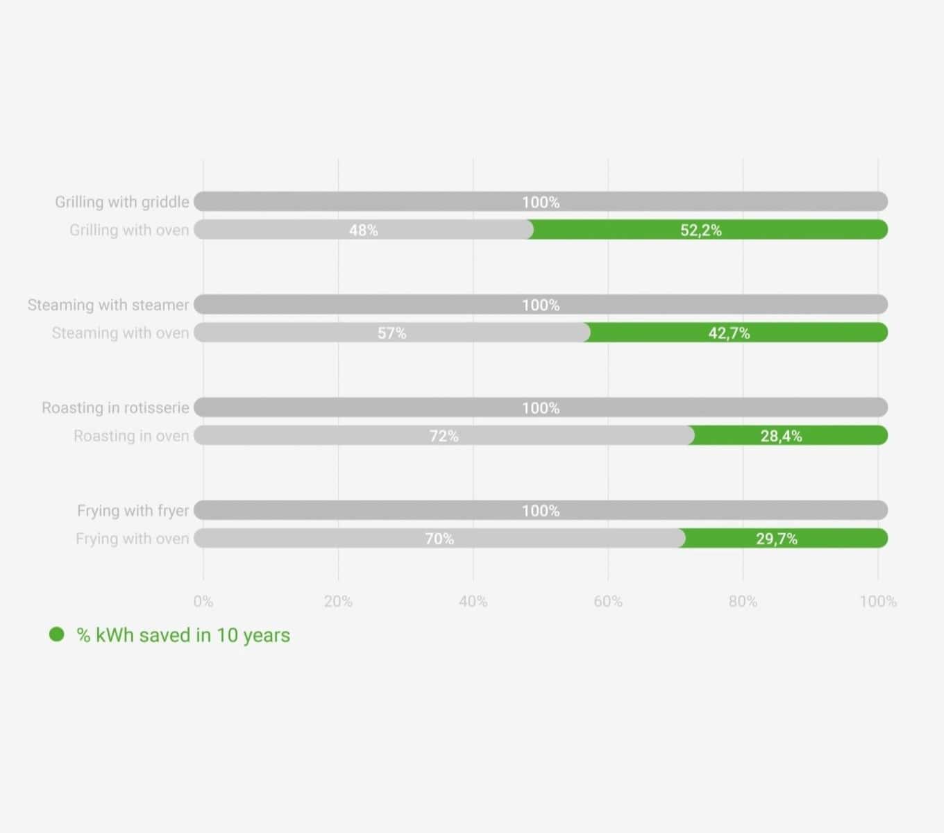 energy consumption comparison commercial electric energy star oven and equipment